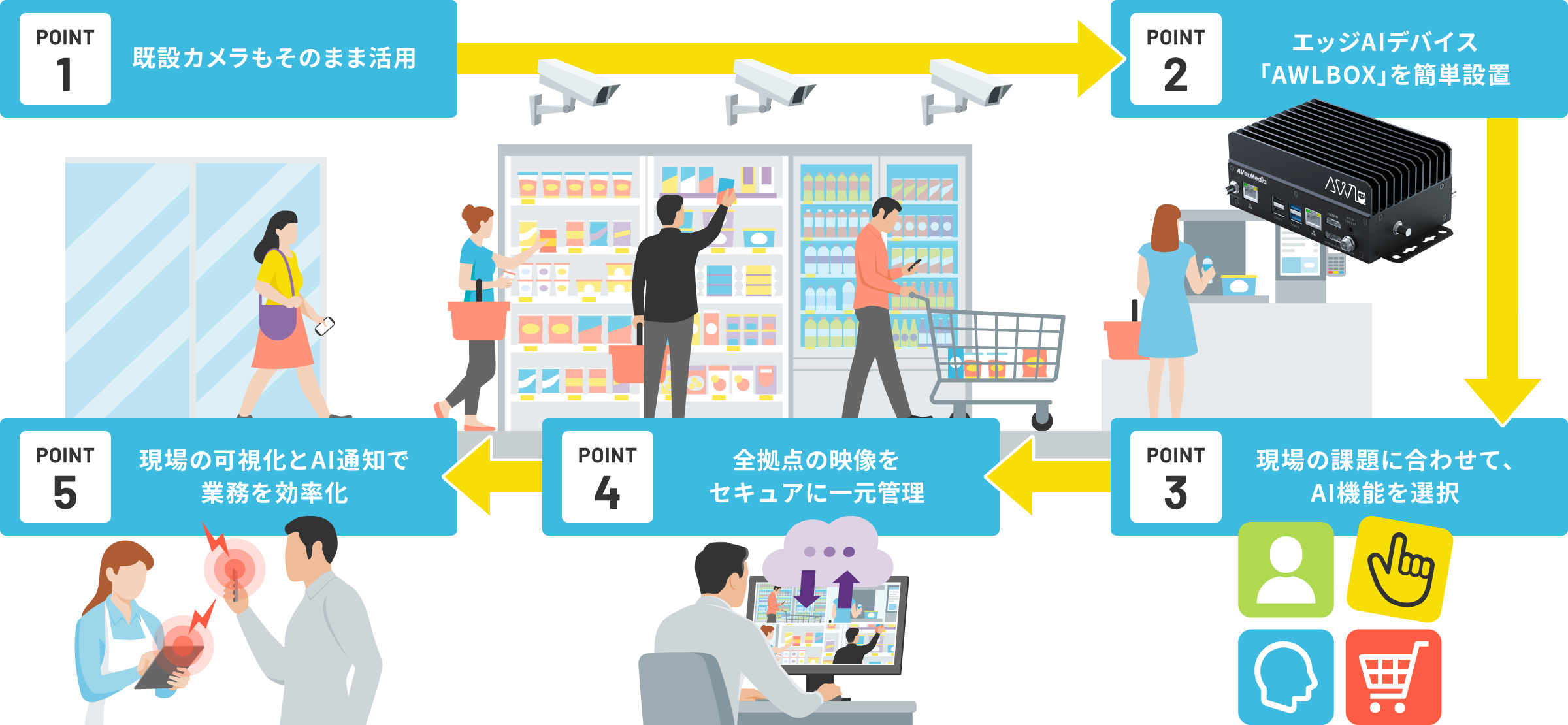 5つのポイント